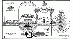 The Kingdom Postponed