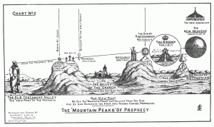 The Mountain Peaks of Prophecy by Clarence Larkins from 1850